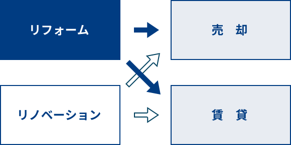 空き家の活用例